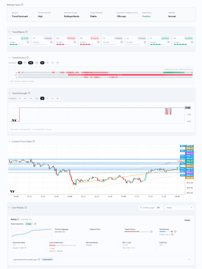 darwintIQ live trading models dashboard